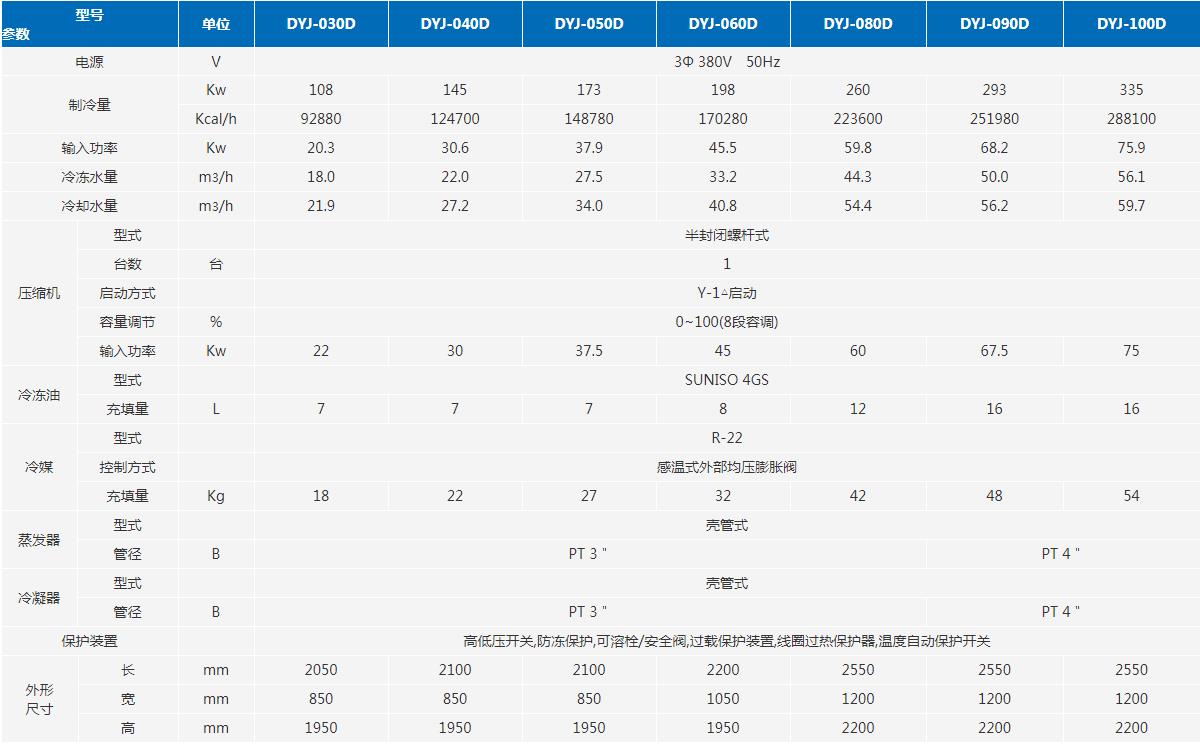 螺桿式冷水機(jī)參數(shù)表 螺桿式冷水機(jī)參數(shù)表